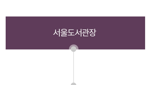 서울도서관 조직도입니다. 서울도서관은 서울도서관장과 지식문화과, 도서관 정책과, 정보서비스과로 구성원을 이루고 있습니다.